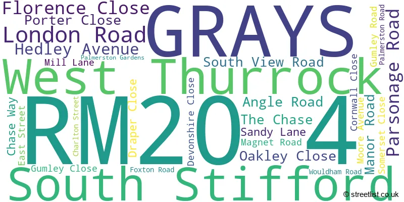 A word cloud for the RM20 4 postcode